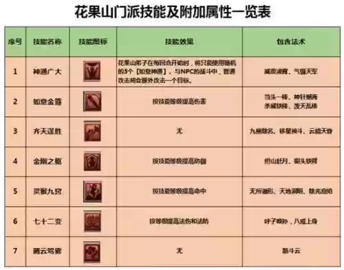 花果山临时技能加多少钱插图1