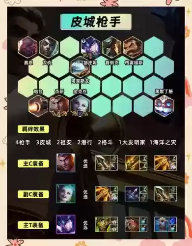 五攻阵容插图1