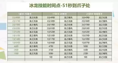 冰雪龙技能搭配插图