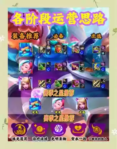 他来阵容搭配插图1