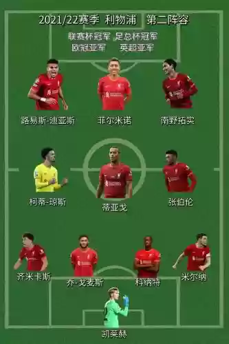利物浦阵容队长插图1