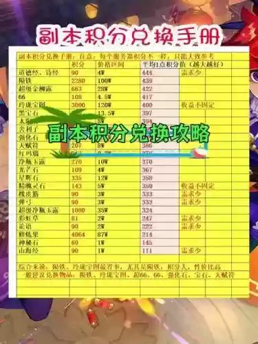 梦幻西游龙2多少副本积分插图