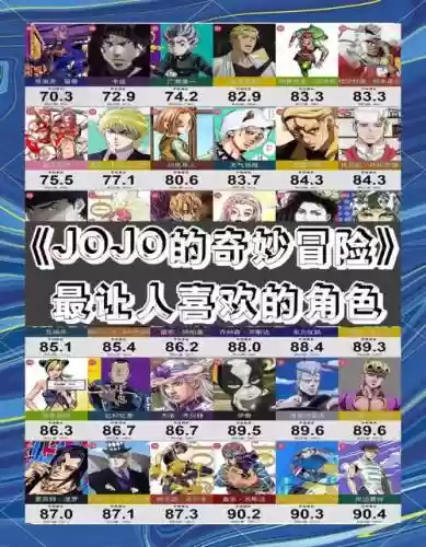 jojo阵容分析插图