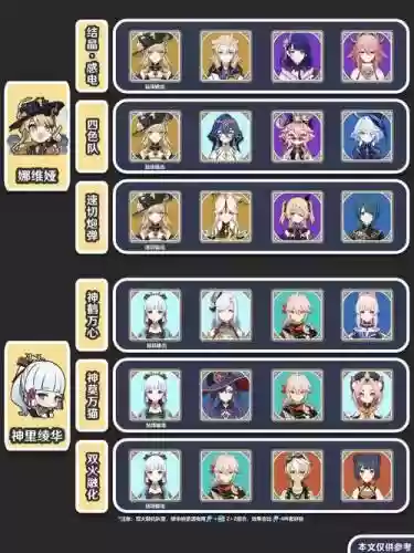 4命刻晴怎么搭配阵容插图1
