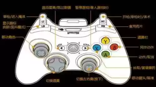 生化危机6手柄攻略插图