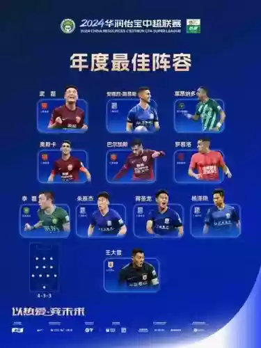 274期阵容插图