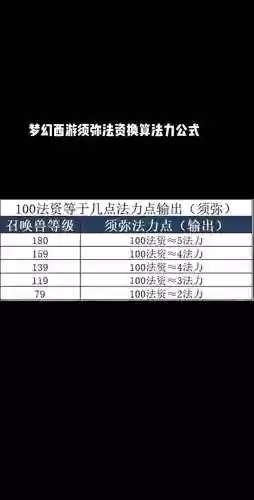 梦幻西游召唤兽属性点怎么计算公式_1插图1