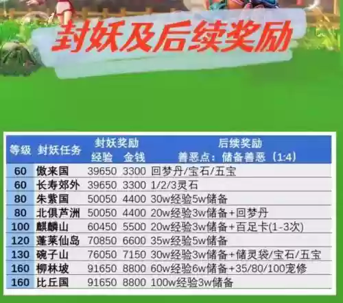 梦幻西游封妖能获得三界功绩吗插图1