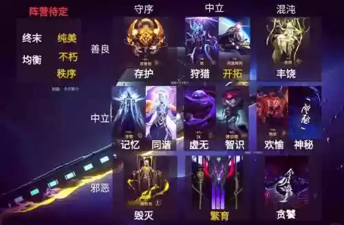 神星阵容插图