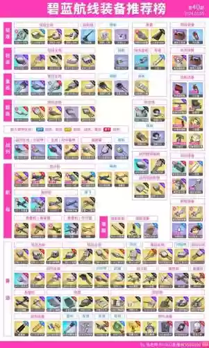 战舰少女r装备万用公式插图