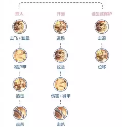 达摩用哪个技能插图1