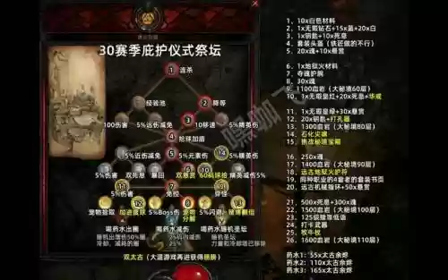 极限的祭坛简单难度的攻略插图