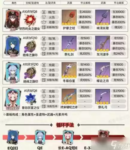 胡桃阵容核爆搭配插图1