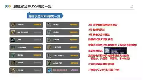 魔兽争霸设置boss释放技能