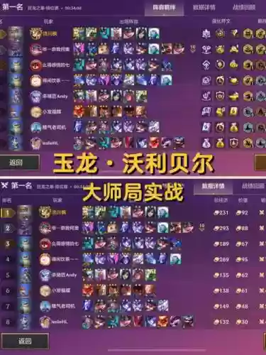 皇家大师阵容插图