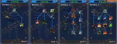 邪皇怎么点技能插图1