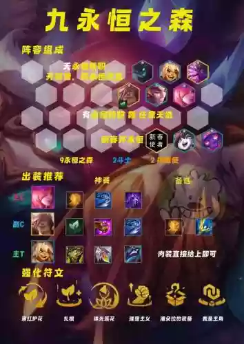 永恒焦土阵容搭配_1插图