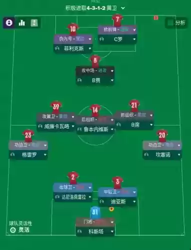 加纳阵容分配插图1
