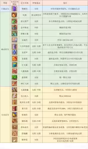 梦幻西游手游哪个门派地府插图1