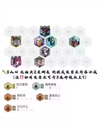 三星召唤阵容搭配推荐插图