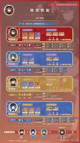 胡桃阵容搭配辅助插图