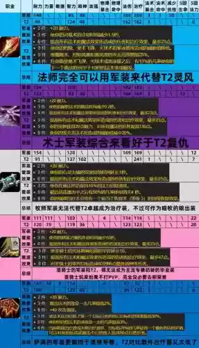 十周年特殊装备有没套装属性_1插图