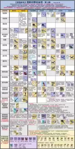 碧蓝航线必打捞装备插图