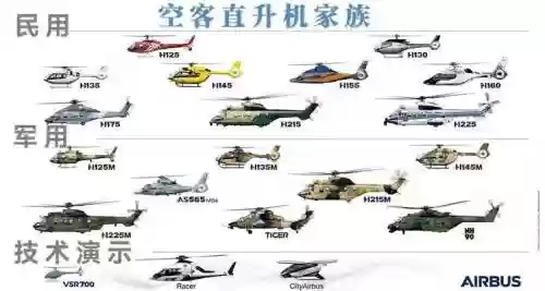 解锁直升机家族攻略插图