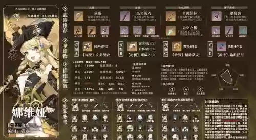 崩坏3怎么买武器插图