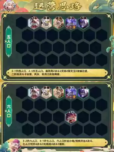 云顶盲生阵容插图