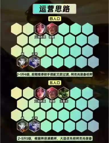 阵容搭配教学射手插图1