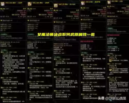 dnf副武器技能插图