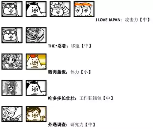 喵星人大战新手阵容搭配插图