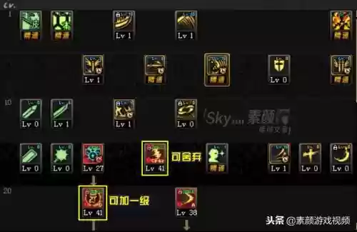 DNF各职业灵魂技能插图1