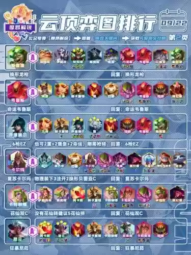 阵容总评是插图1