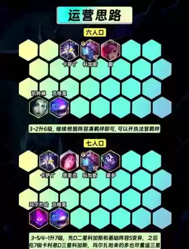s6变异阵容搭配插图