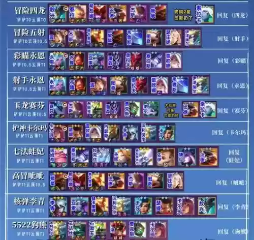 阵容搭配7.5图文插图