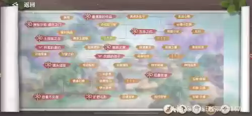 天谕最新攻略插图1