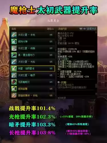 2017年地下城装备提升插图