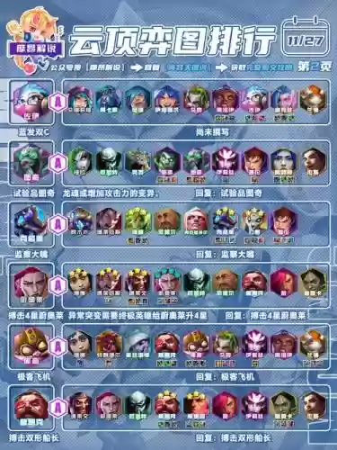 edg云顶阵容插图1