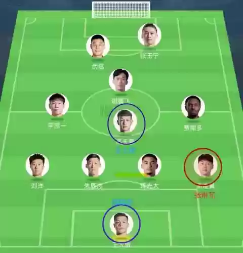 442阵容教练插图1