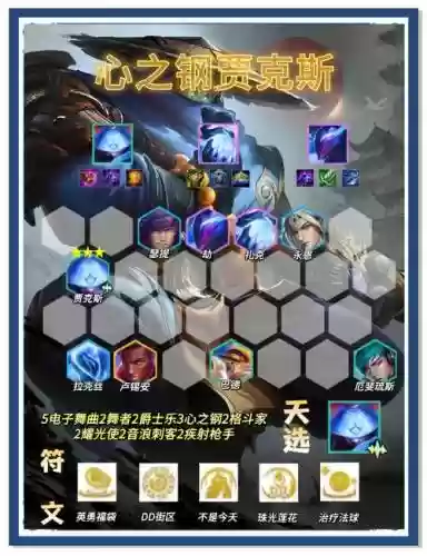 钢铁阵容lol插图