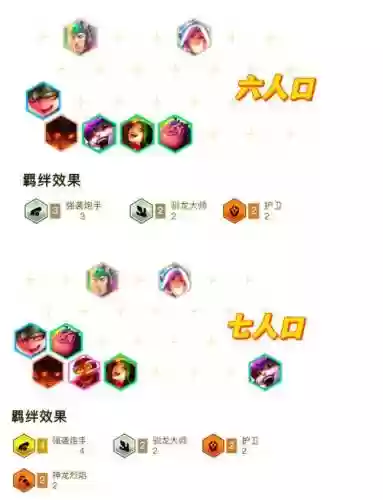 炮手阵容怎么搭配插图