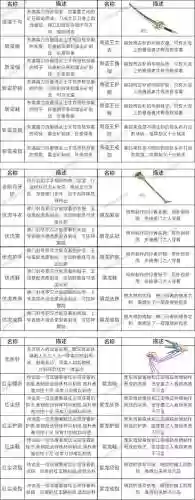 暴走冷却武器插图1