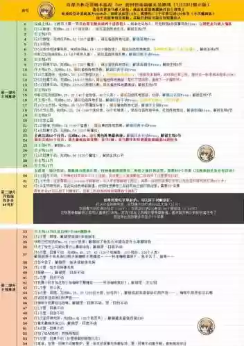 fgo帝都圣杯攻略插图1