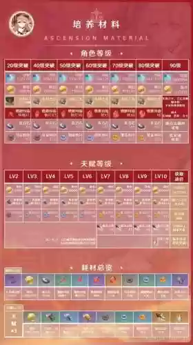 原神烟菲阵容搭配2.2插图