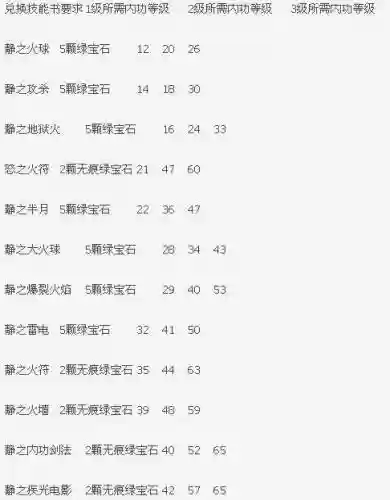 热血传奇内功技能作用插图1