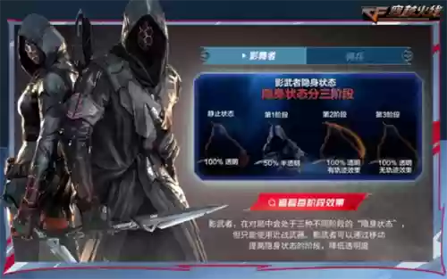 cf暗影人物有什么技能插图1