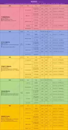 贪婪洞窟51-55装备掉落大插图1