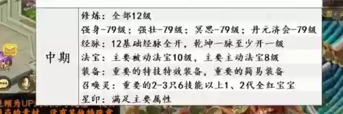 梦幻西游魔王点修顺序插图1